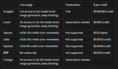 comparable-with-multiple-platform