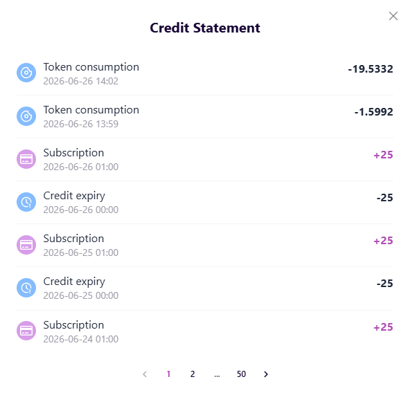 credit-usage